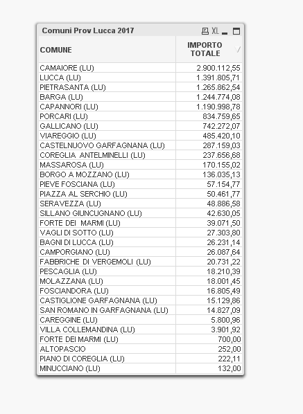 Esempio Qlik.PNG